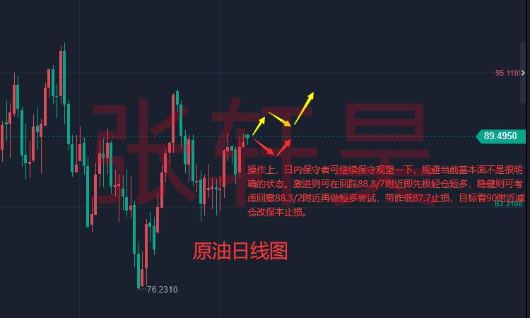 张轩昊：ADP强劲 美联储加息75基点还不够!现货黄金大跌之后现修正性反弹