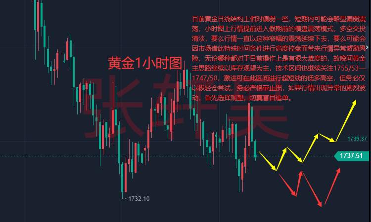 张轩昊：悬念叠生，美联储会议纪鹰鸽难定，黄金多空却仍需观望！