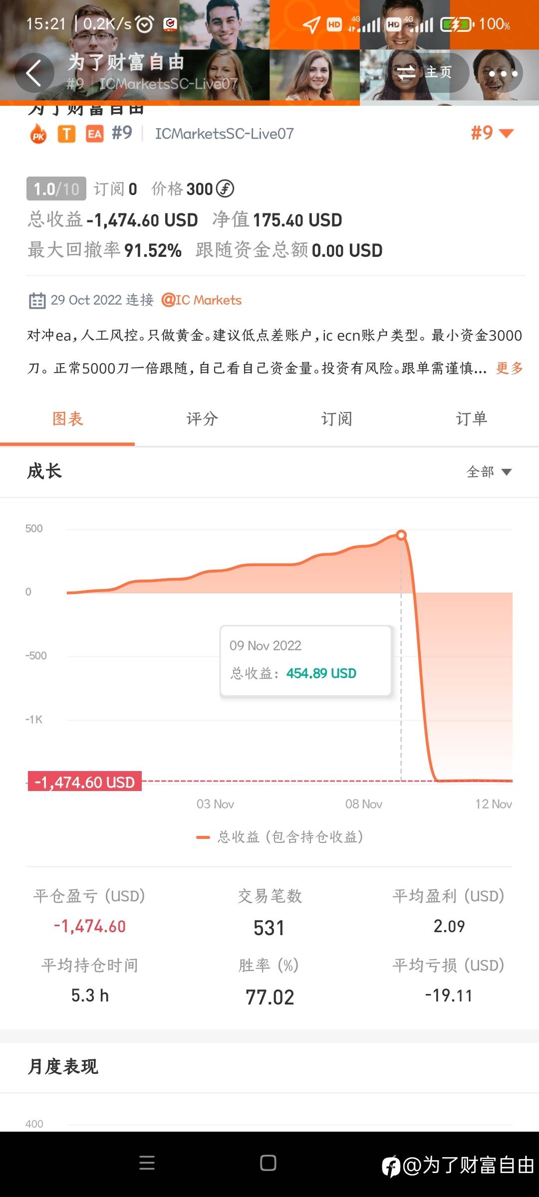 从浮亏400到浮亏2000砍单。。。心疼