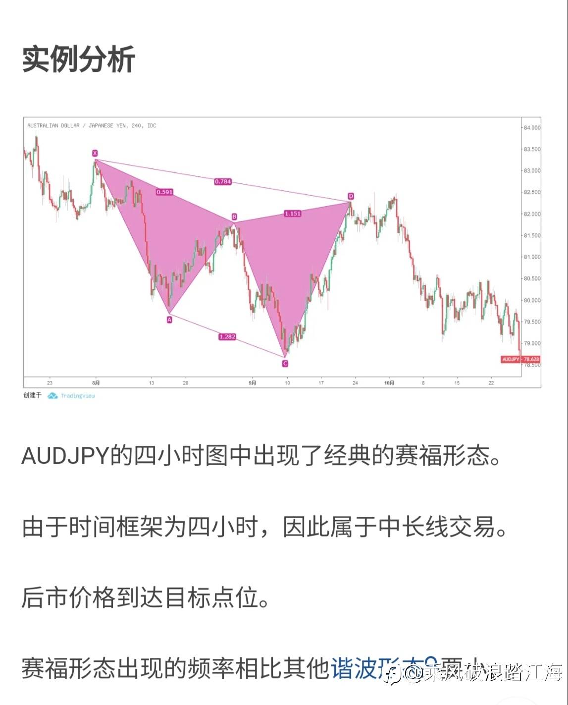 谐波赛福形态。。。