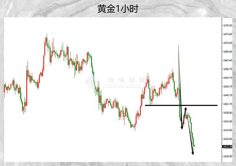 黄金还真的给我到位20了