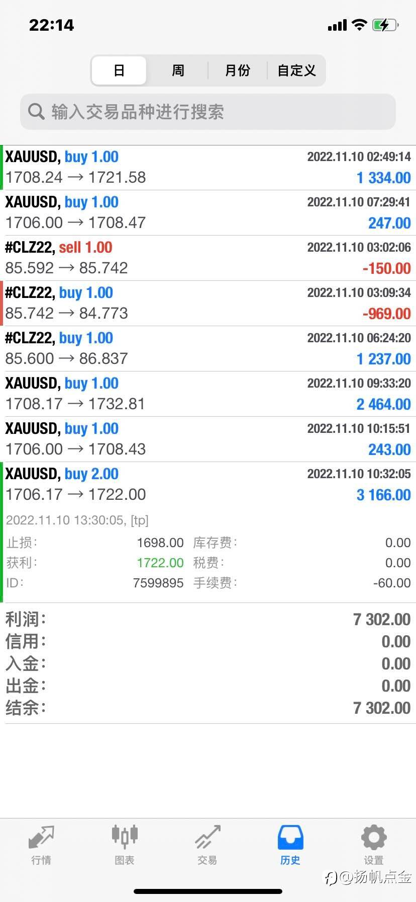 外汇盈利