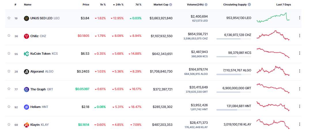 Giá Coin hôm nay 22/11: Bitcoin tiếp tục thiết lập đáy mới, altcoin giảm nhẹ khi đà tăng của chứng khoán Mỹ bắt đầu chững lại