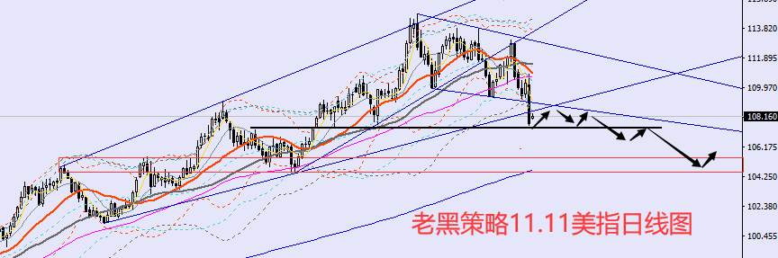 老黑策略：11.11外汇、黄金、原油分析策略