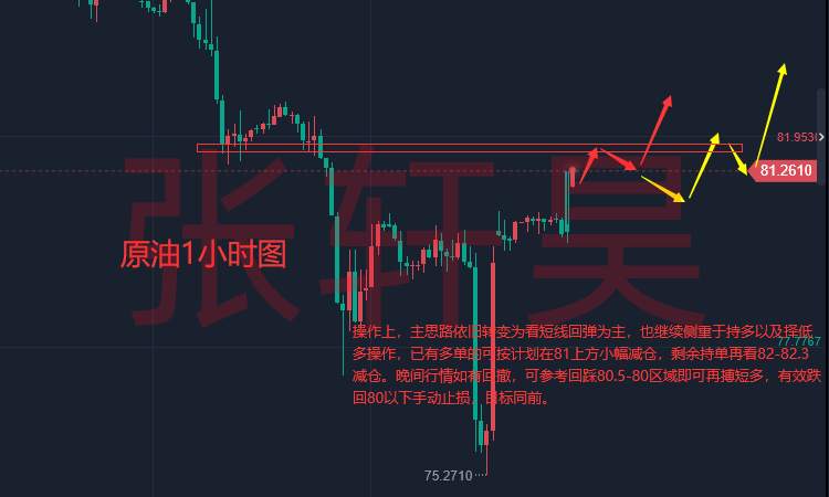 张轩昊：多头动能欠佳!美联储放缓加息迫在眉睫 黄金等待新指引
