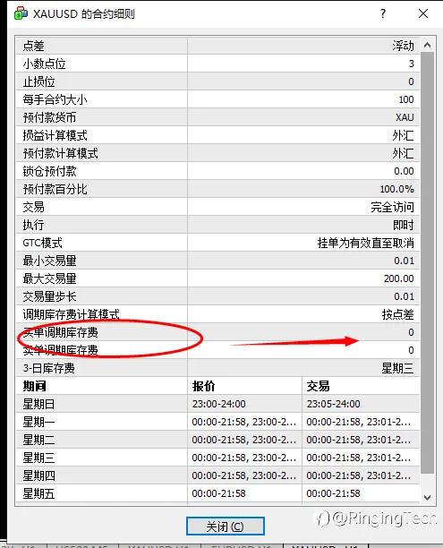 黄金套息