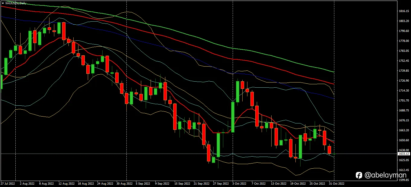 Gold, buy, hold.