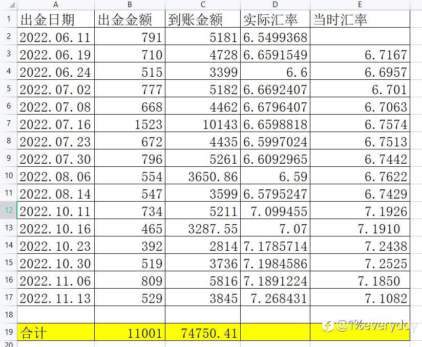逃跑计划16(2022.11.13)