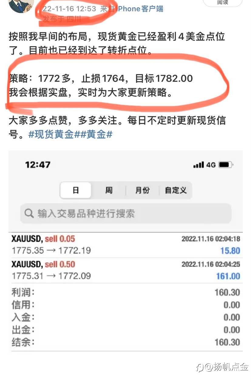 现货黄金交易策略