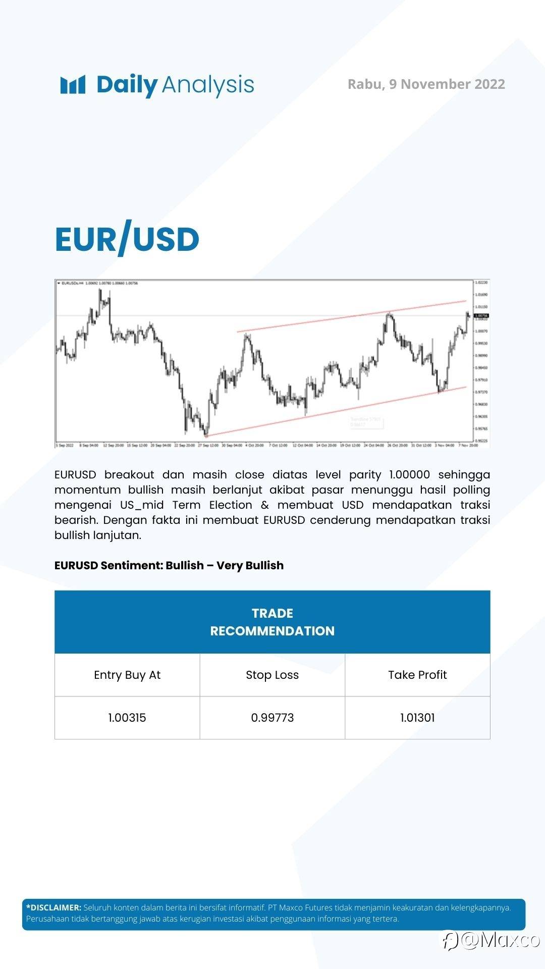 Daily Analysis (09/11)