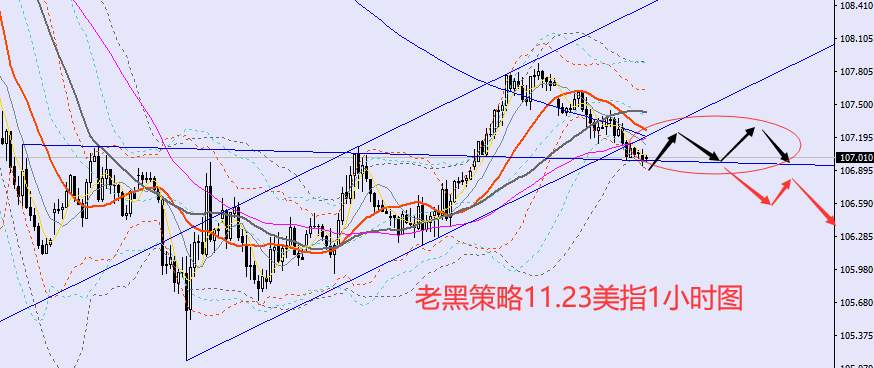 老黑策略：11.23外汇、黄金、原油分析策略