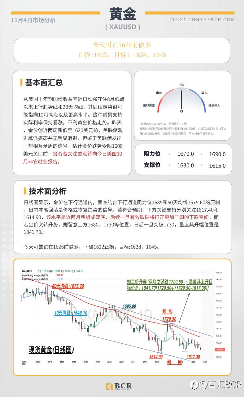 BCR每日早评及分析- 2022年11月4日