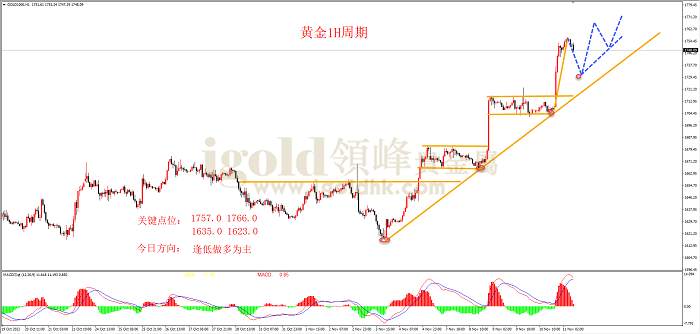 【日内策略】美国CPI超预期下降 黄金再度暴涨50美金