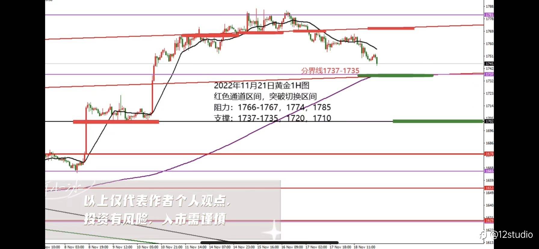 黄金冲高回落走低，原油扫荡式下跌破低
