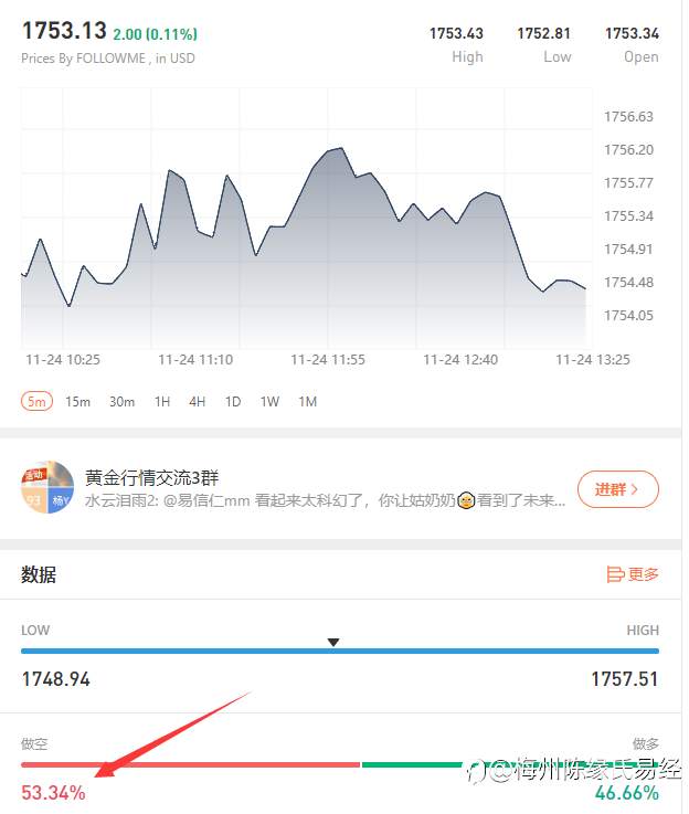 黄金今日分析图