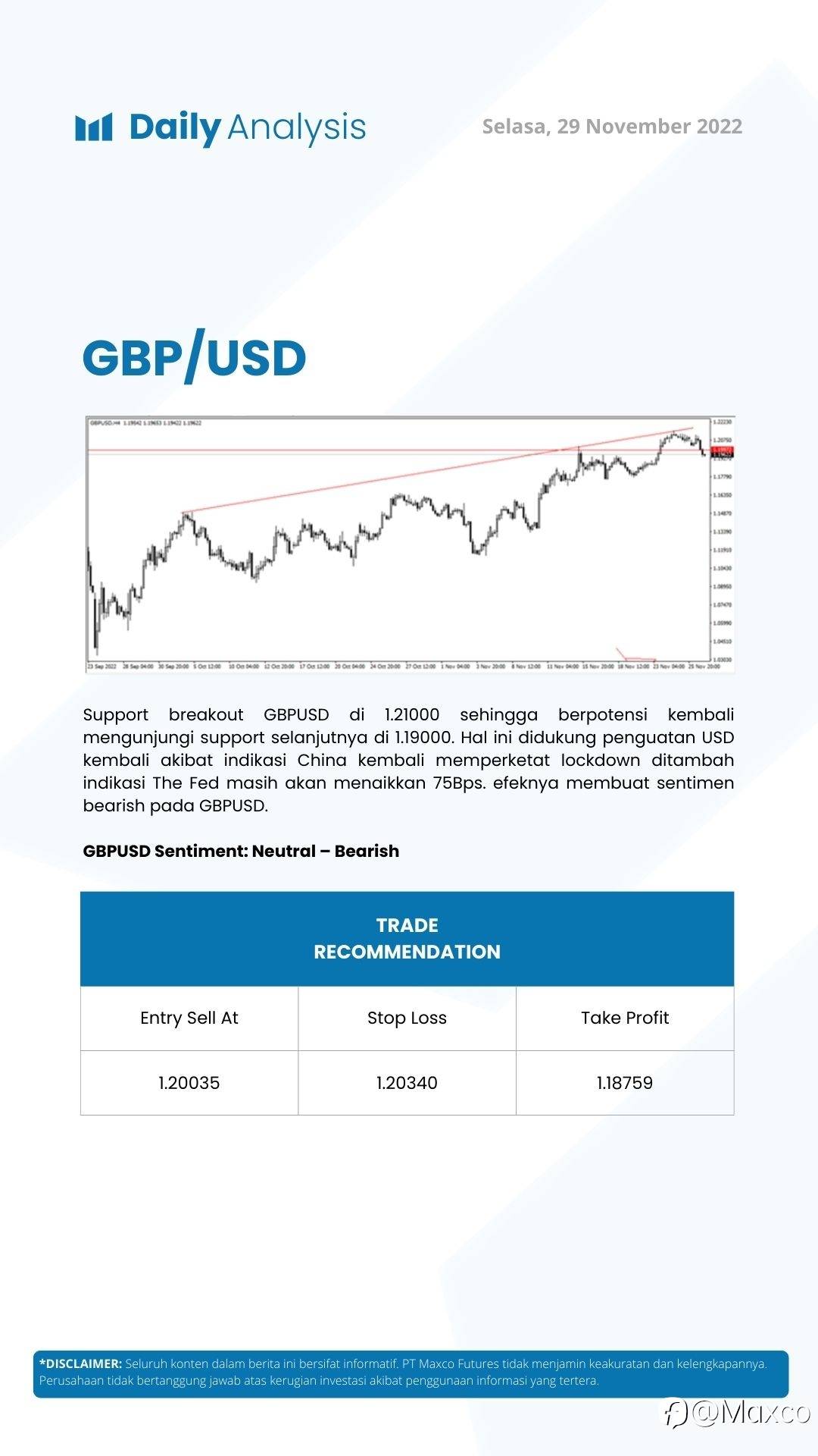 Daily Analysis (29/11)