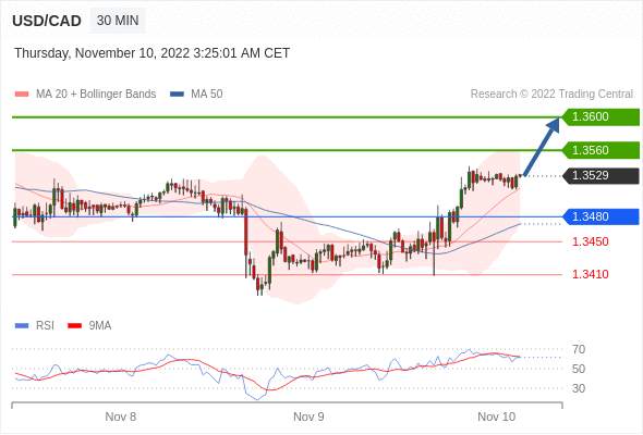 （11月10日）今日Just2Trade捷仕分析师观点