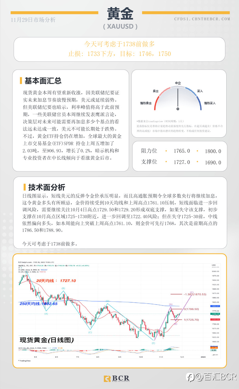 BCR每日早评及分析- 2022年11月29日