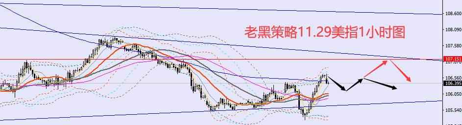 老黑策略：​11.29外汇、黄金、原油分析策略
