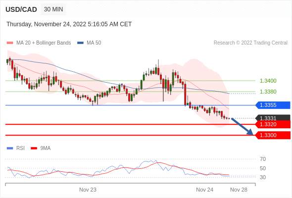 （11月24日）今日Just2Trade捷仕分析师观点