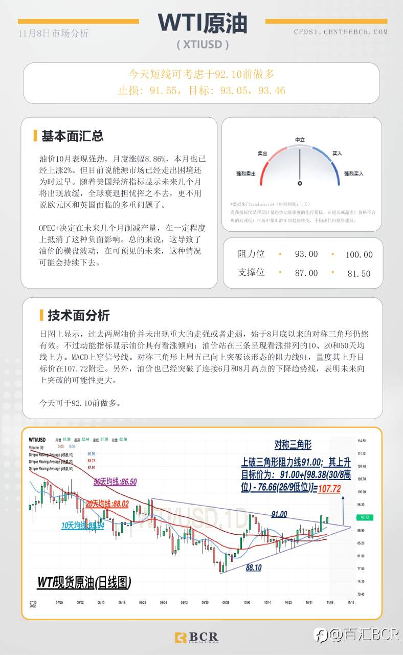 BCR每日早评及分析- 2022年11月8日