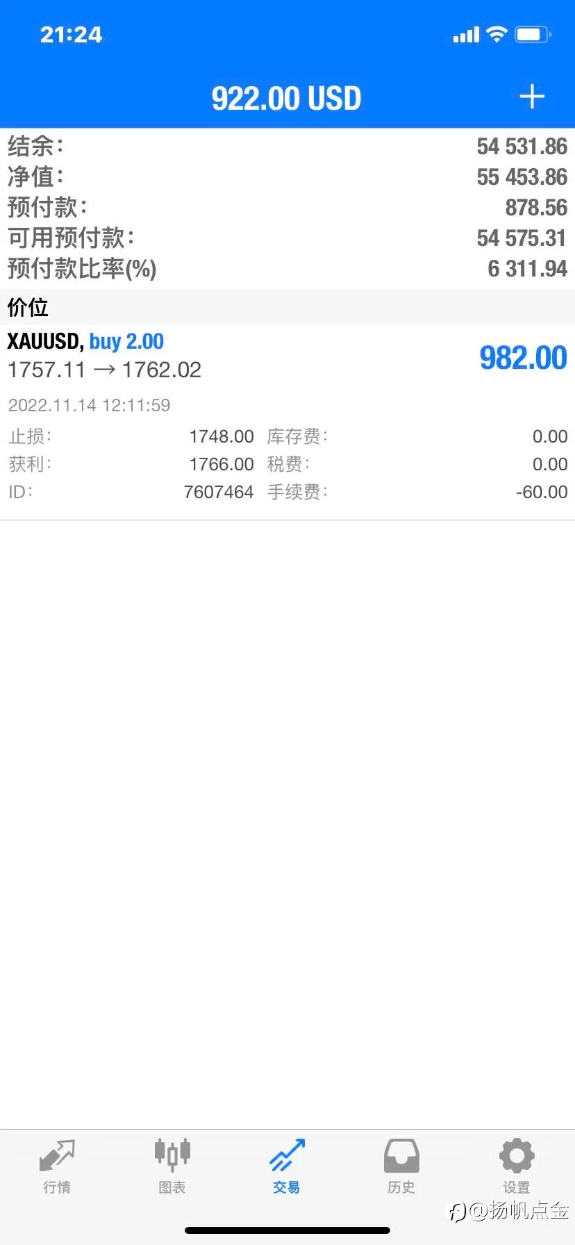 现货黄金盈利单