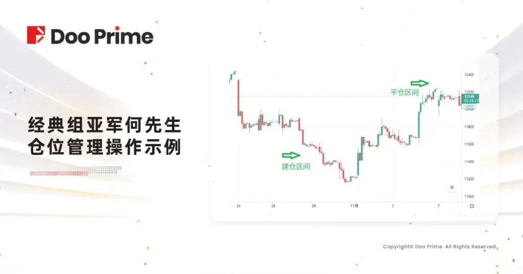 精彩活动 | S3#DooTrader 第一轮经典组亚军：1,000美元参赛，三周后盈利出金18,000美元！