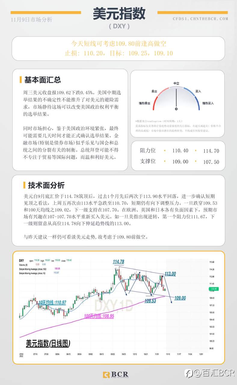 BCR每日早评及分析- 2022年11月9日