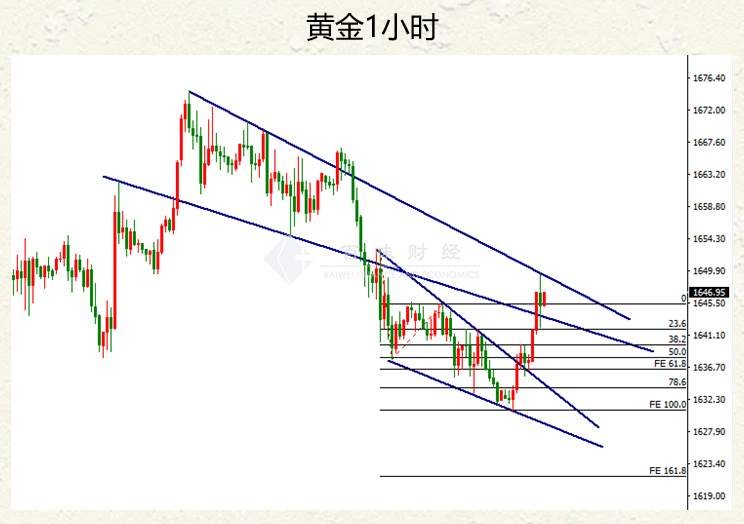 黄金没有逻辑的逻辑就是高空低多