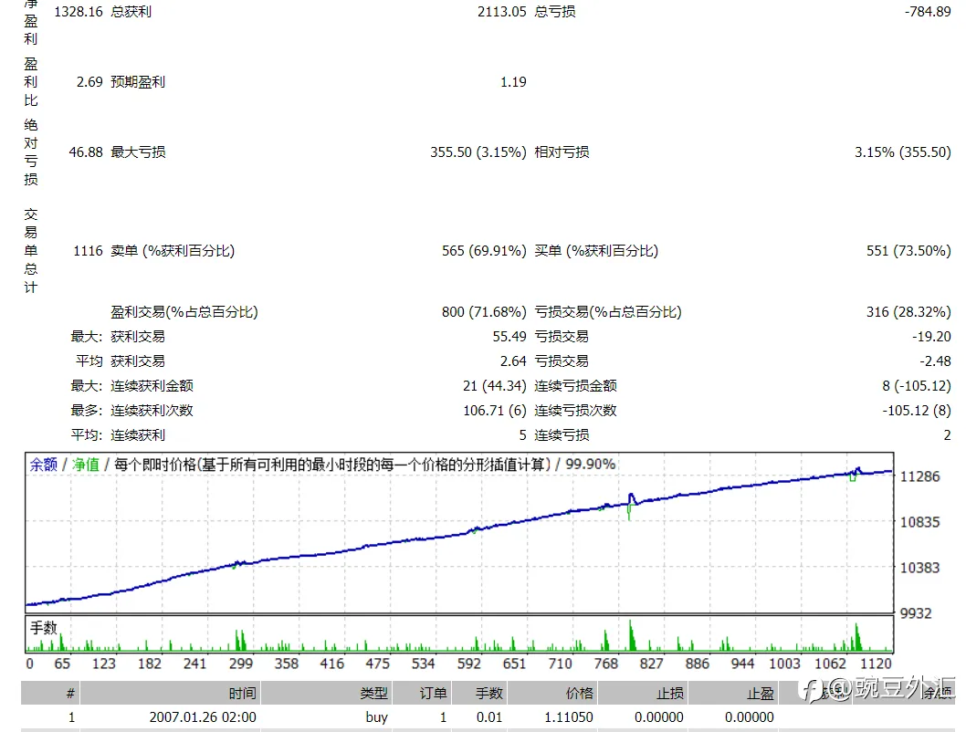 关于策略构建的进三步研究（进阶耦合策略的资金管理）