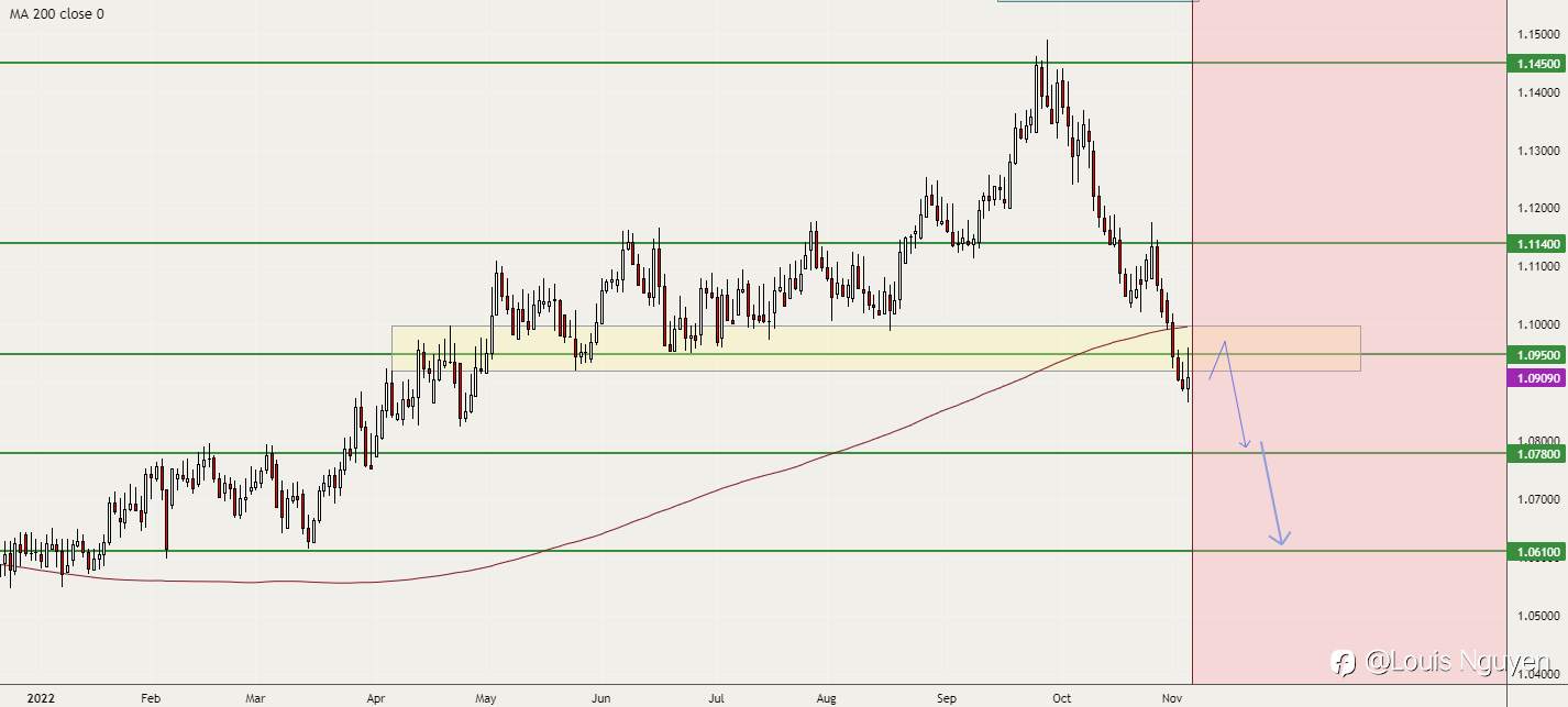 AUDNZD 5/11