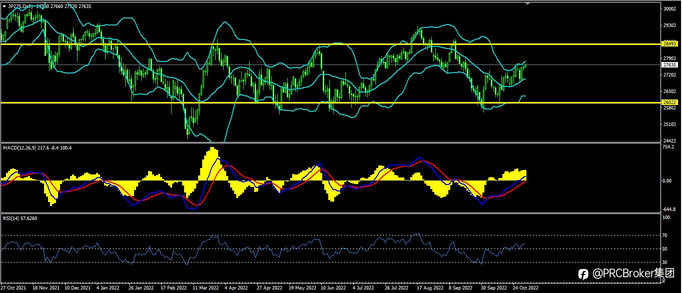 PRCBroker：20221101今日汇评