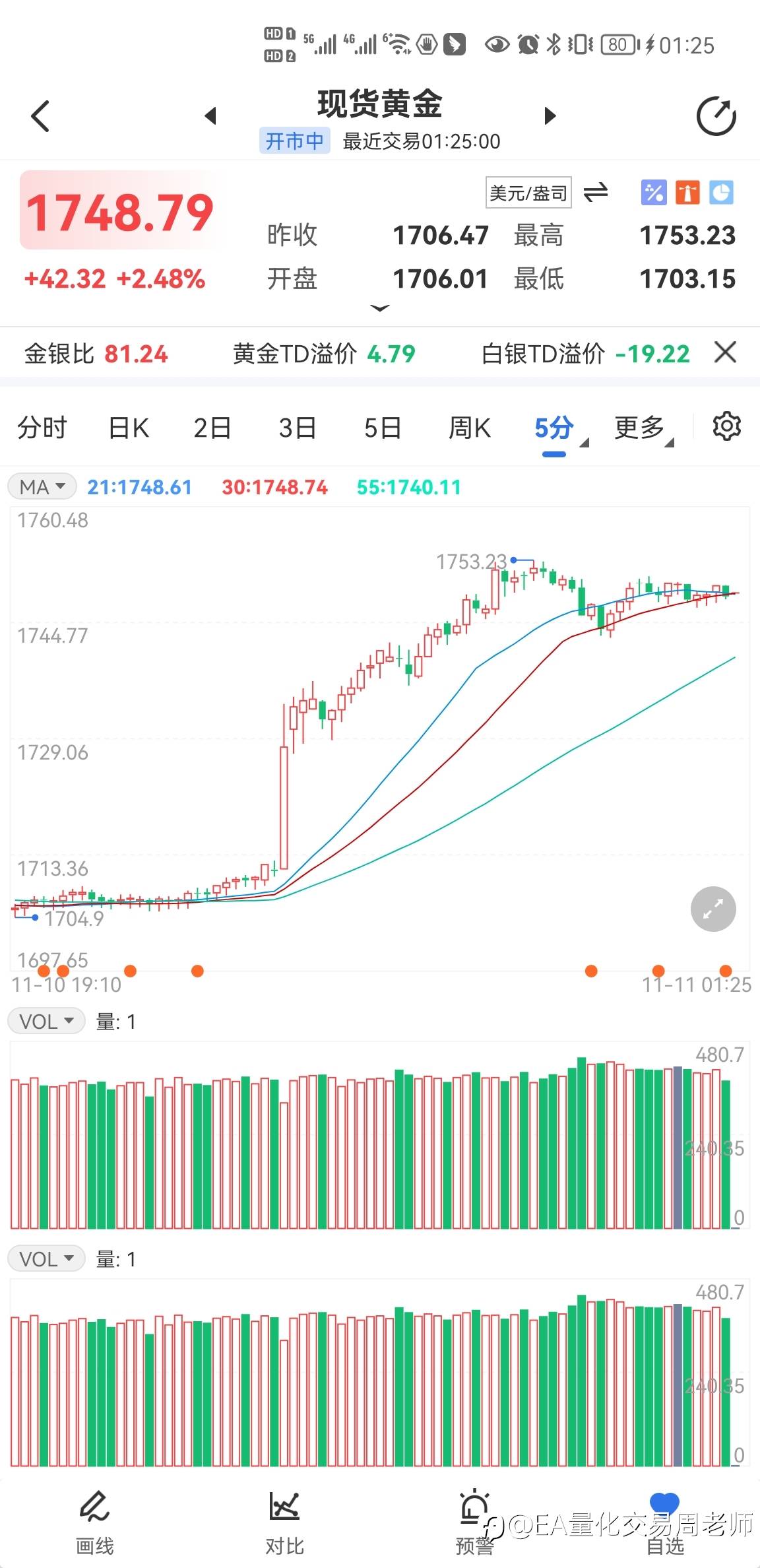 黄金1748-1750轻仓空