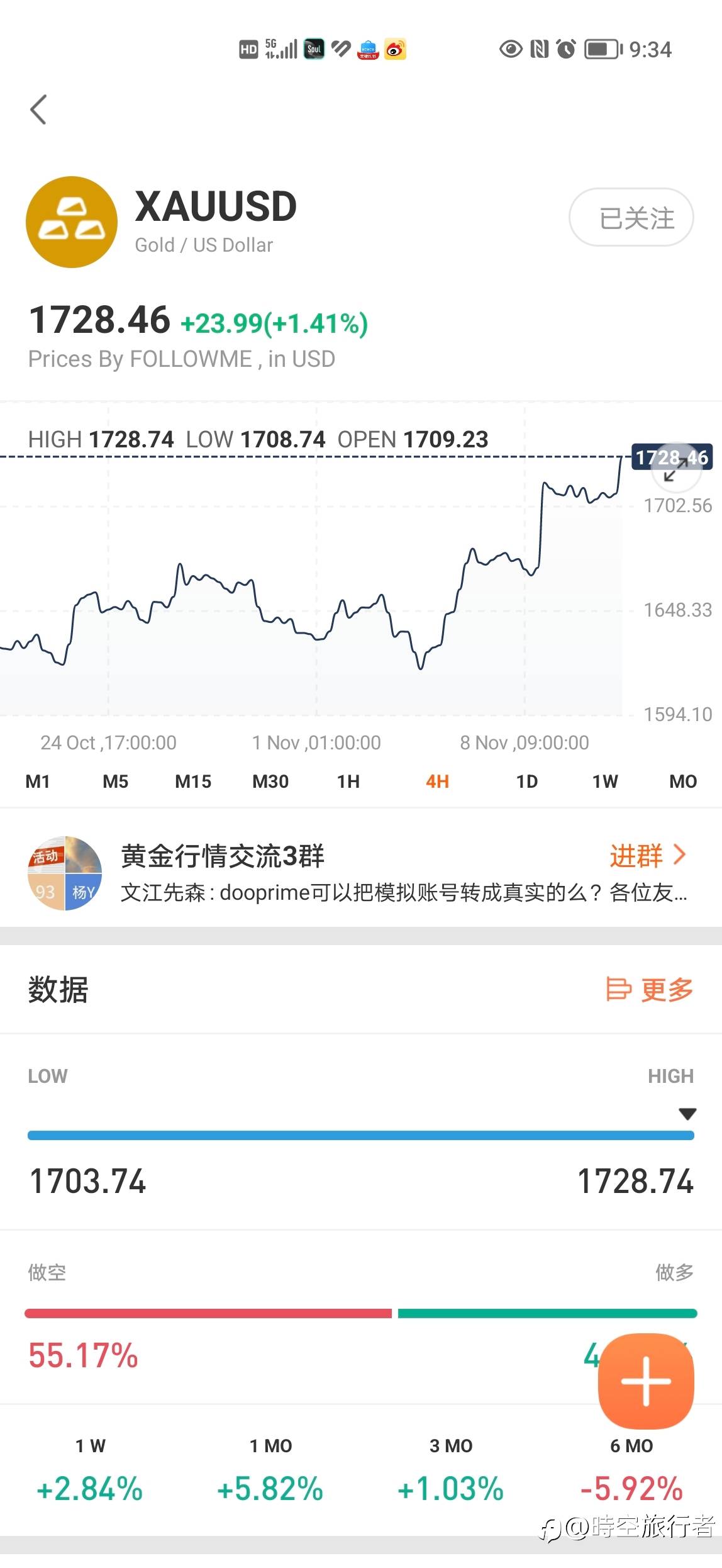 本周的两个波动