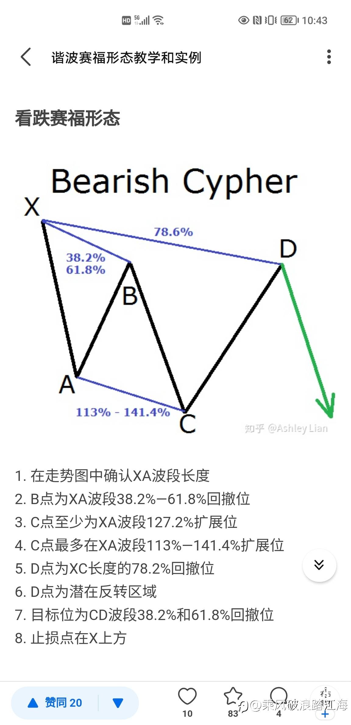 谐波赛福形态。。。