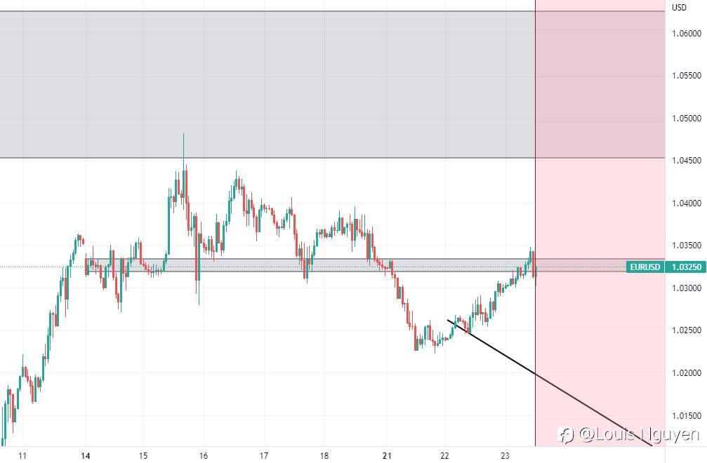EURUSD 23/11