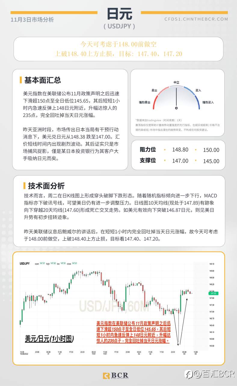 BCR每日早评及分析- 2022年11月3日