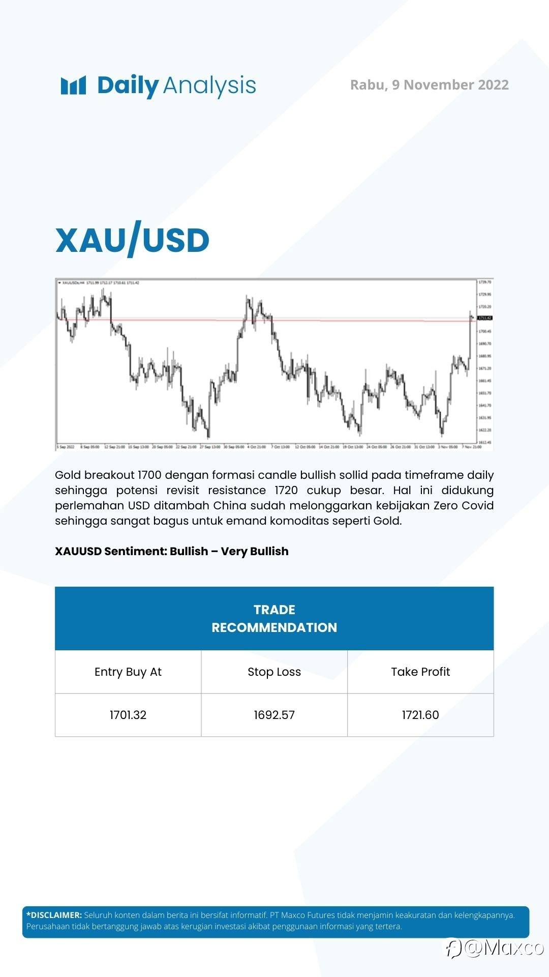 Daily Analysis (09/11)
