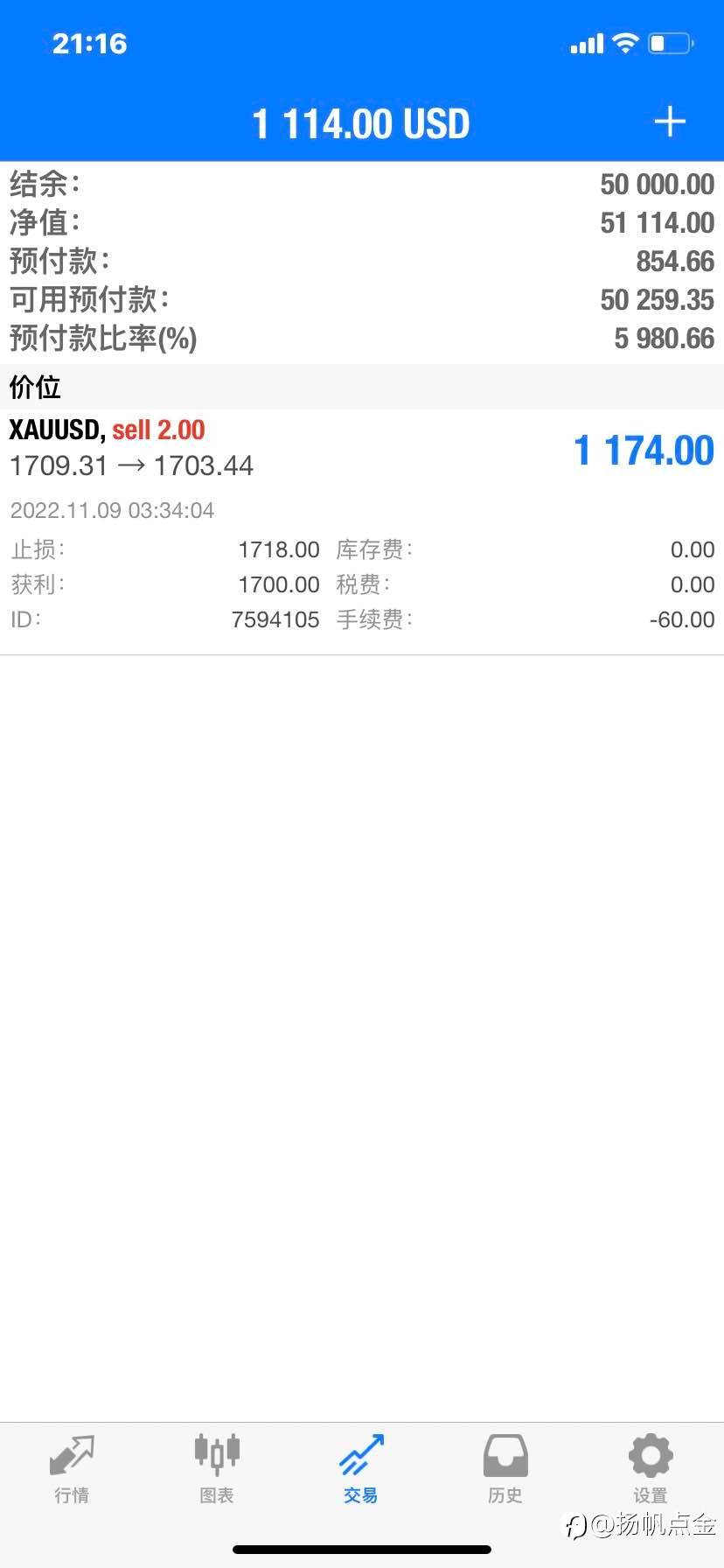 现货黄金盈利单