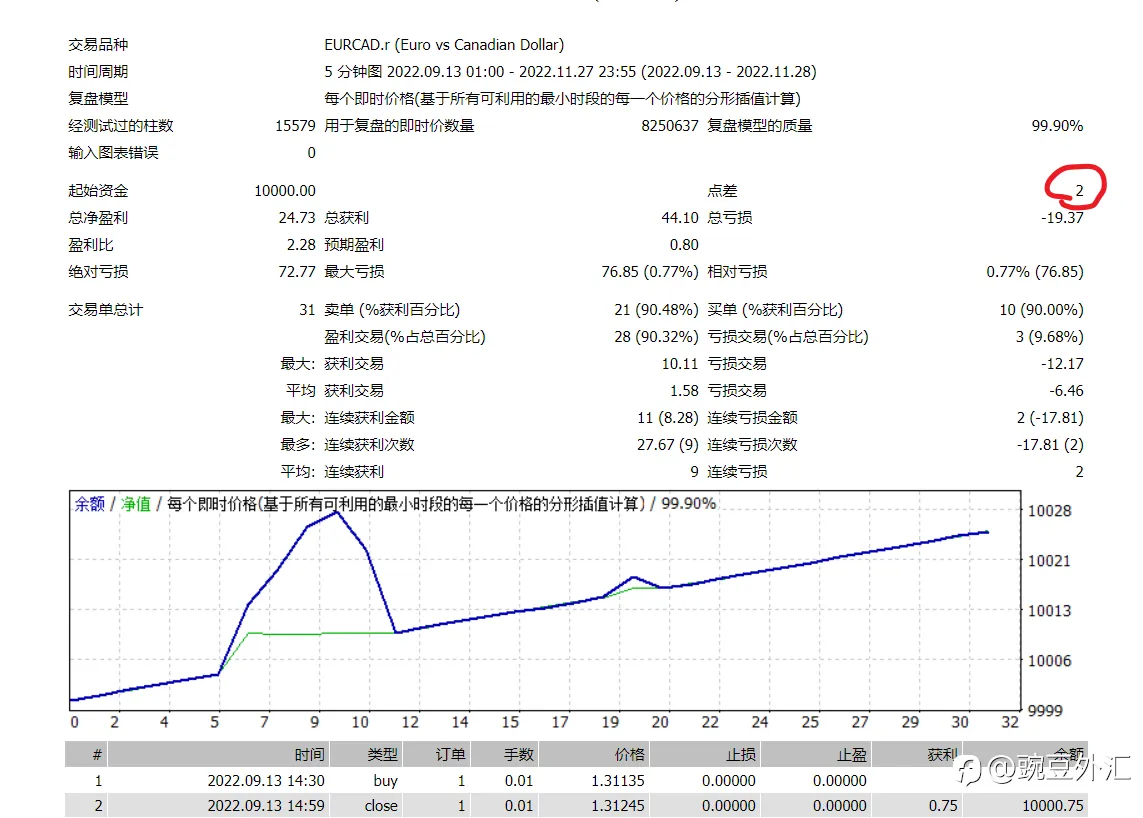 关于平台问题进一步的深入探讨和对比