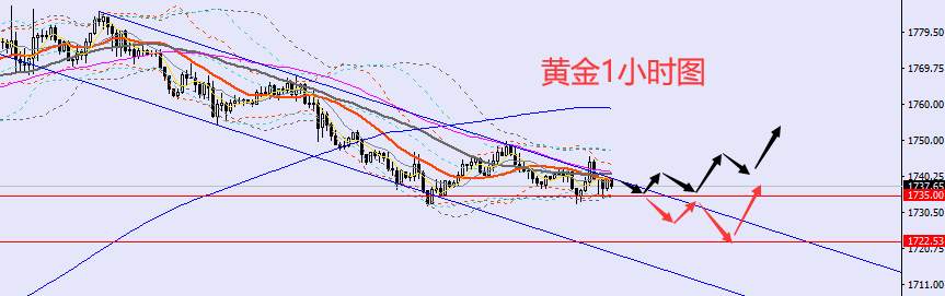 老黑策略：11.23晚盘外汇、黄金、原油分析策略