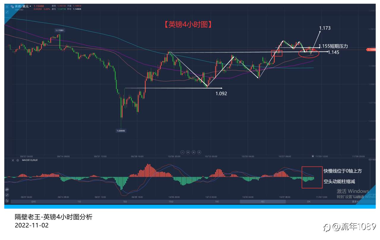 美联储利率决议即将公布 英镑也是时候摆脱震荡了!