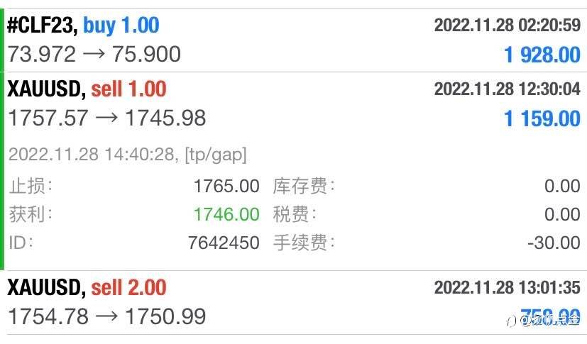 外汇交易盈利