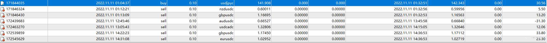 11月11日，盈利0.89%，最大浮亏1.21%。