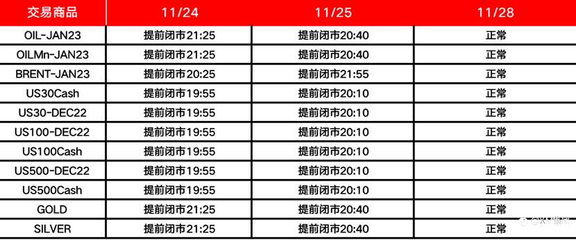 XM重要通知 – 11月银行假日
