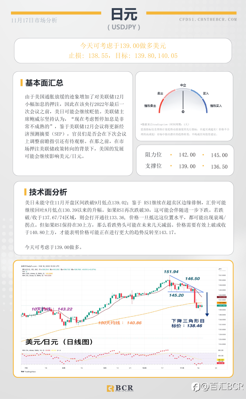 BCR每日早评及分析- 2022年11月17日