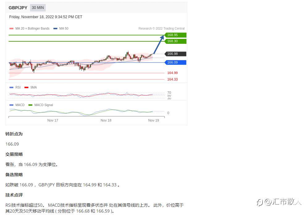 复盘镑系货币只为更好的交易