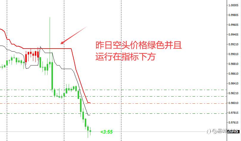 坚决执行交易信号,严格控制单笔回撤,才能保证账户逐步增长