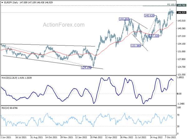 EUR/JPY Daily Outlook