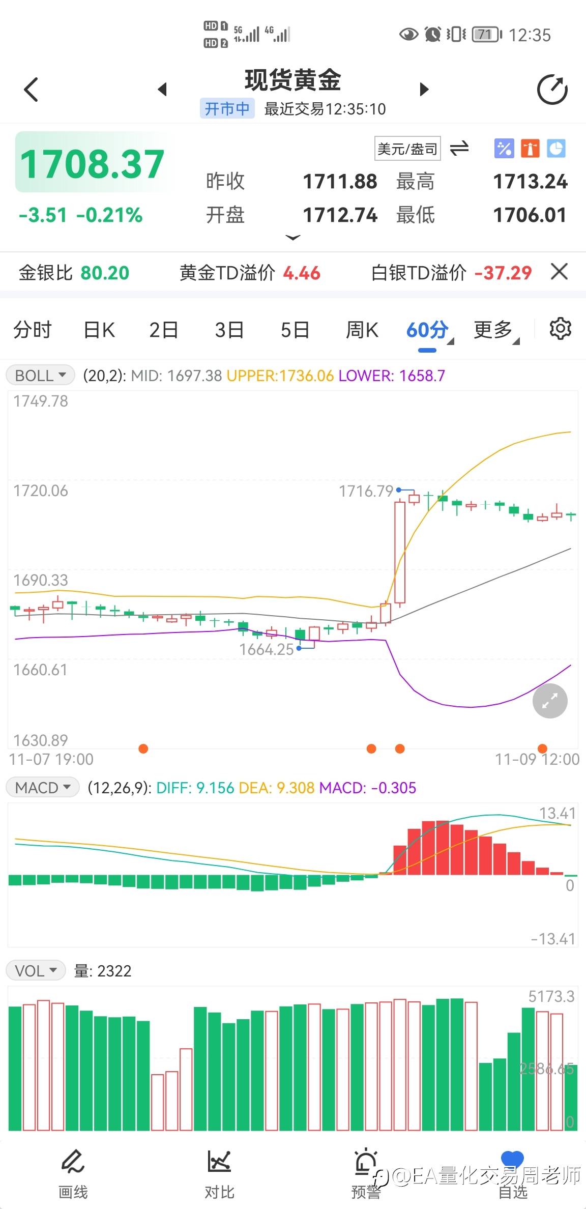 今日黄金短线分析